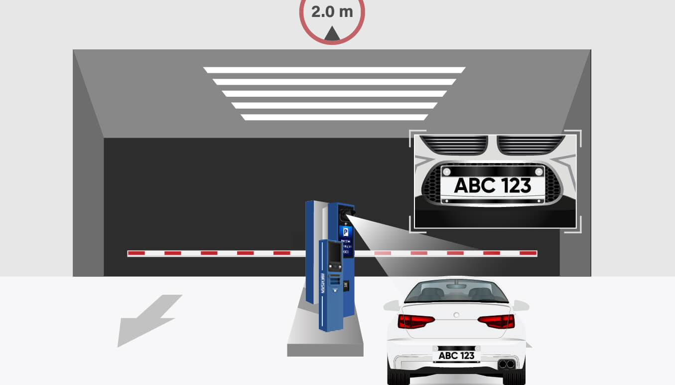 Akıllı Otopark Erişim Yönetimi